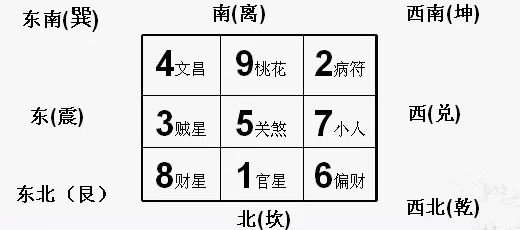 不锈钢厨柜